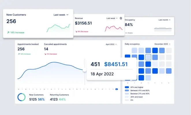 Metrics from the Trafft dashboard that show business performance