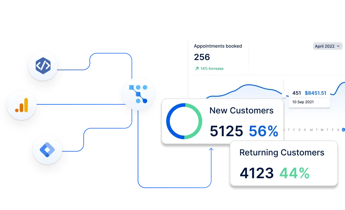 Icons for Facebook Pixel, Google Analytics and Google Tag manager and cards showing the number of appointments, new customers and returning customers in Trafft scheduling tool