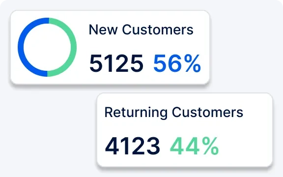 percentage of returning customers