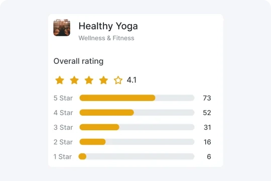 Ratings & Reviews