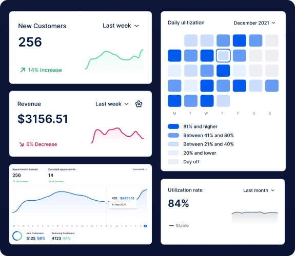 Trafft dashboard that shows business performance