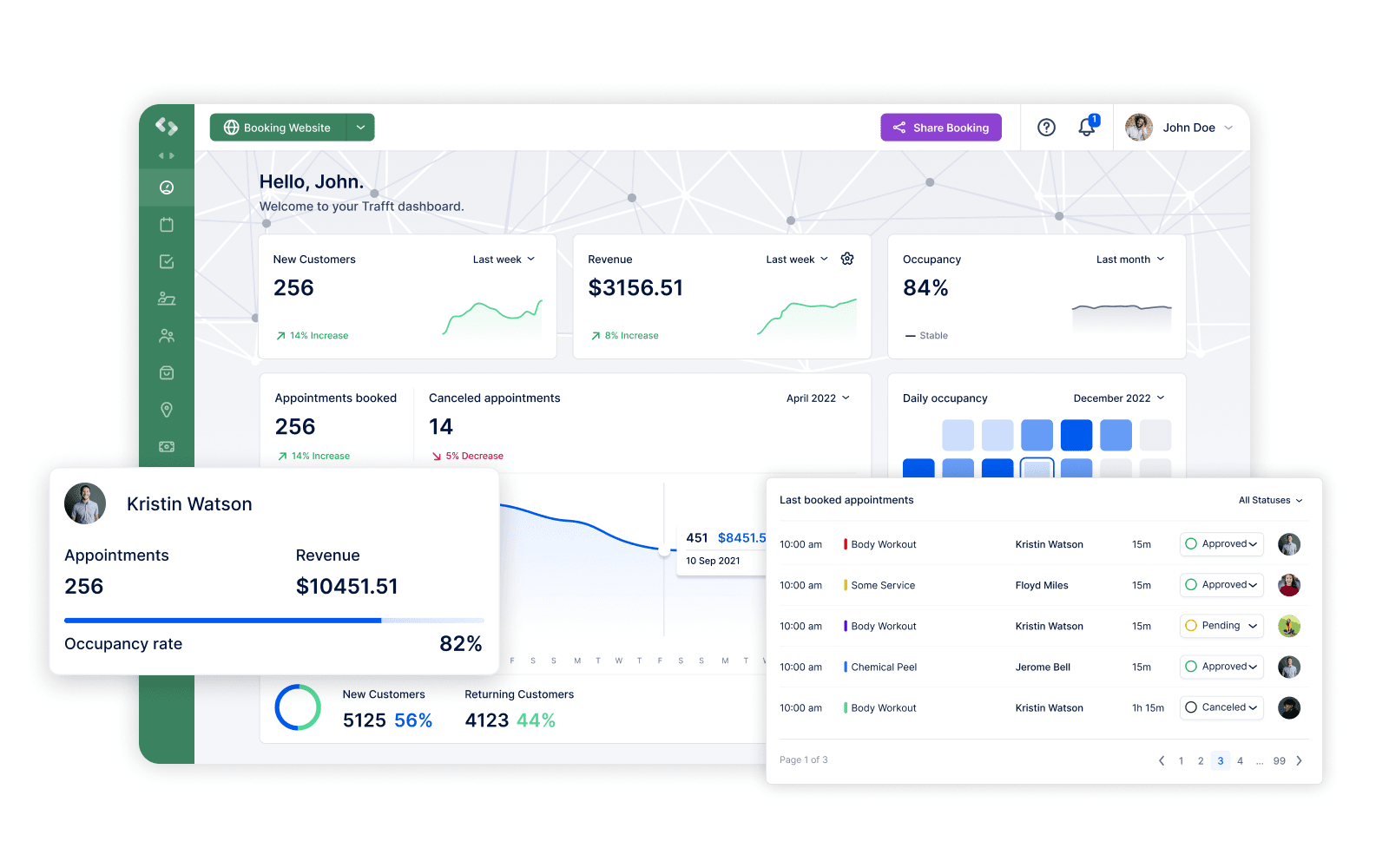 A screenshot of Trafft’s white label scheduling software for agencies