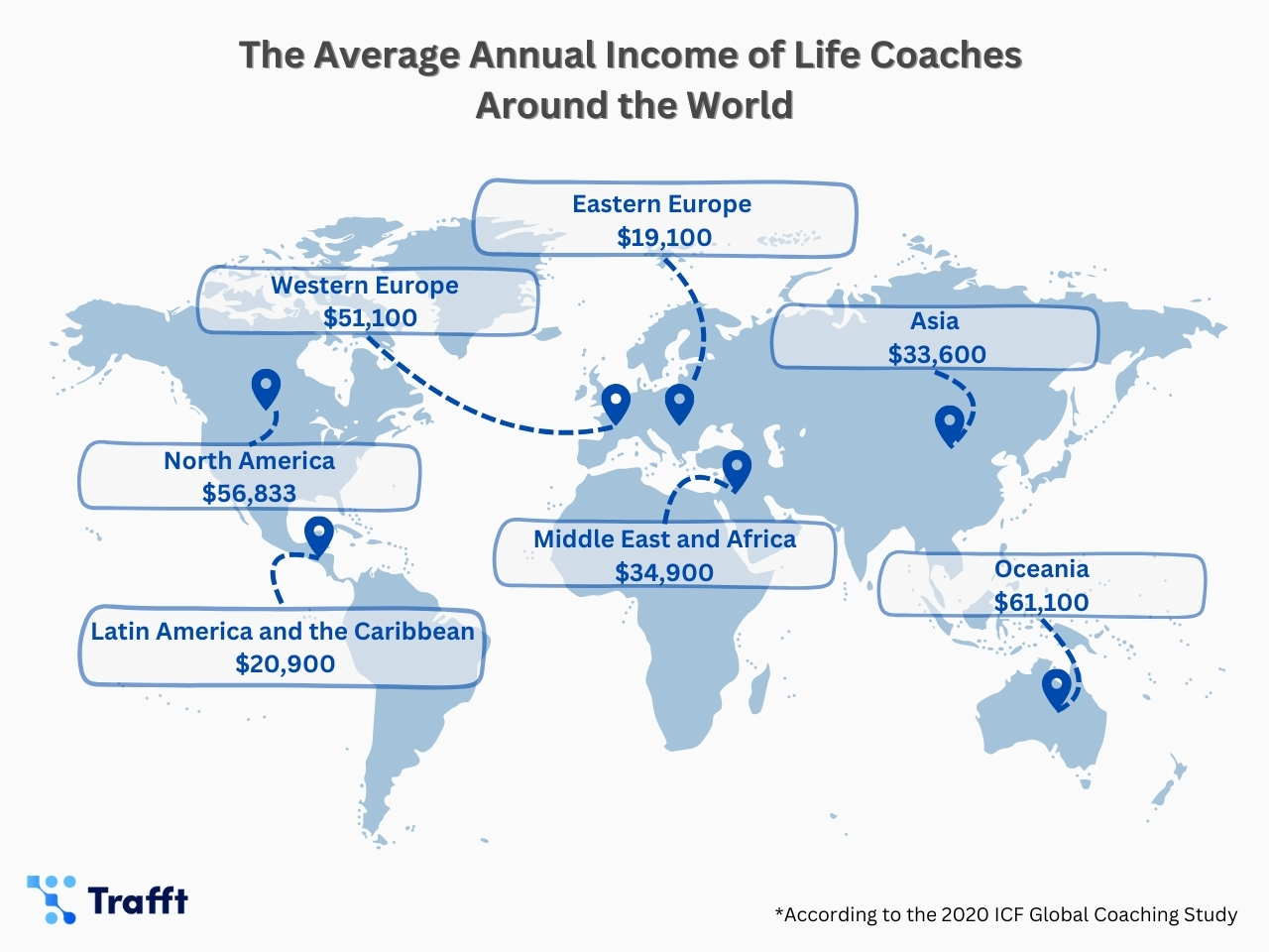 Life coaching statistics on annual income around the world