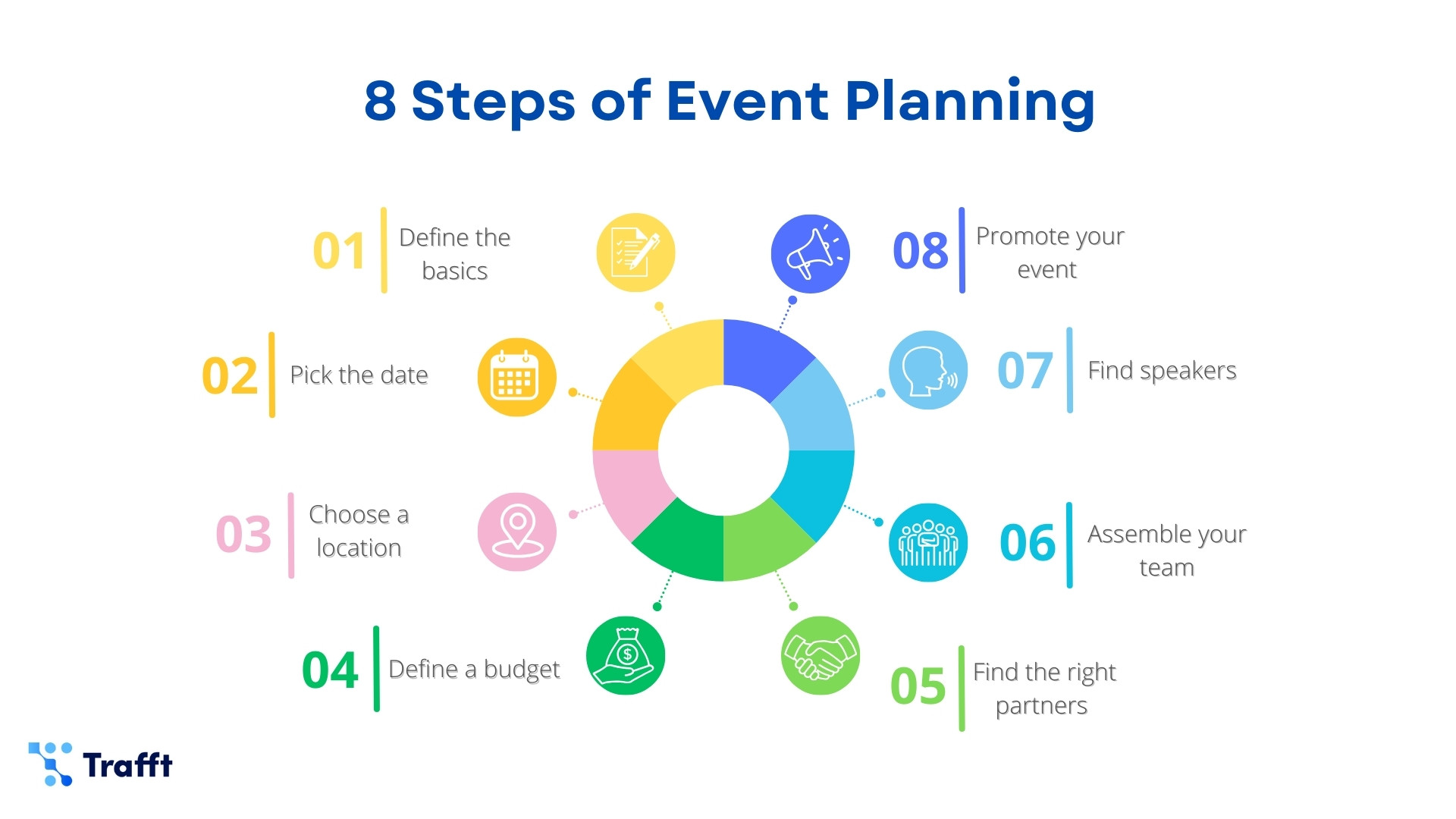 Eight necessary steps for planing an event