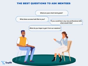 Mentor asking the best questions to ask mentees