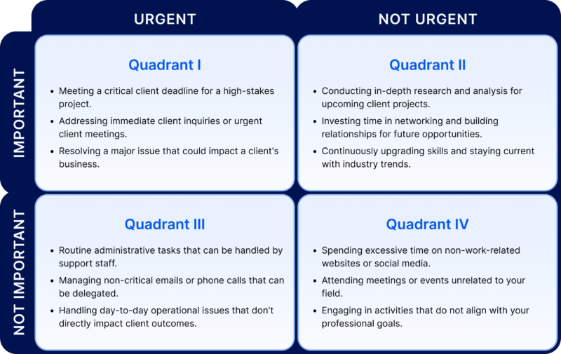 Time Management Matrix