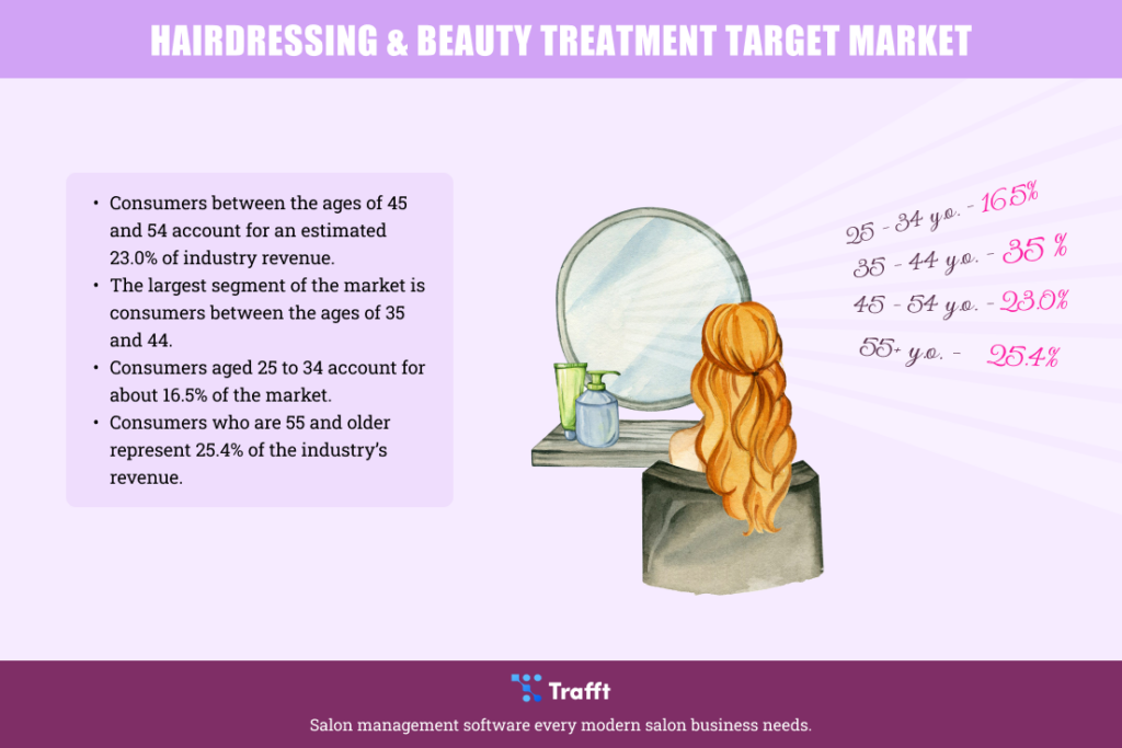 salon target market infographic