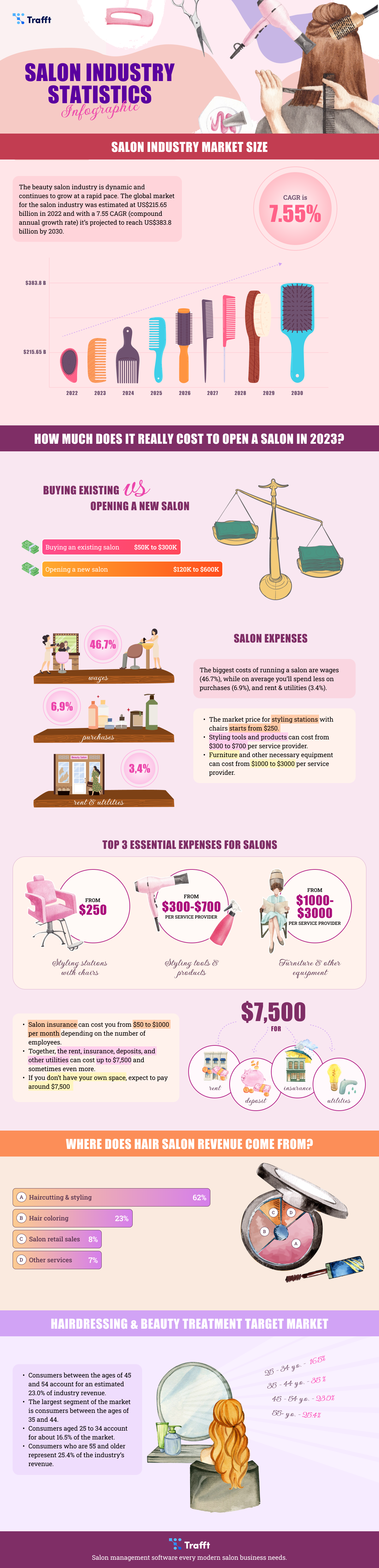 Salon Scale Disrupting the Salon Industry