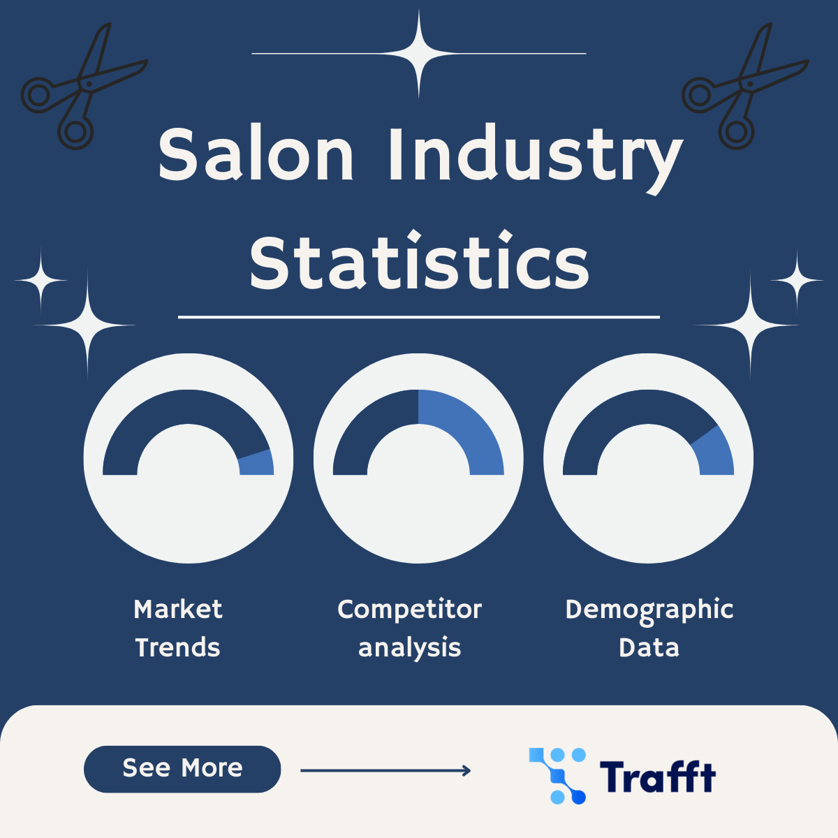 Beauty & Hair Salon Industry Statistics in 2024