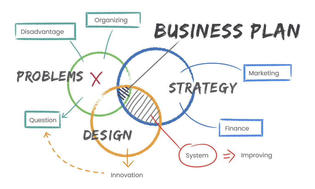 illustration of a business plan