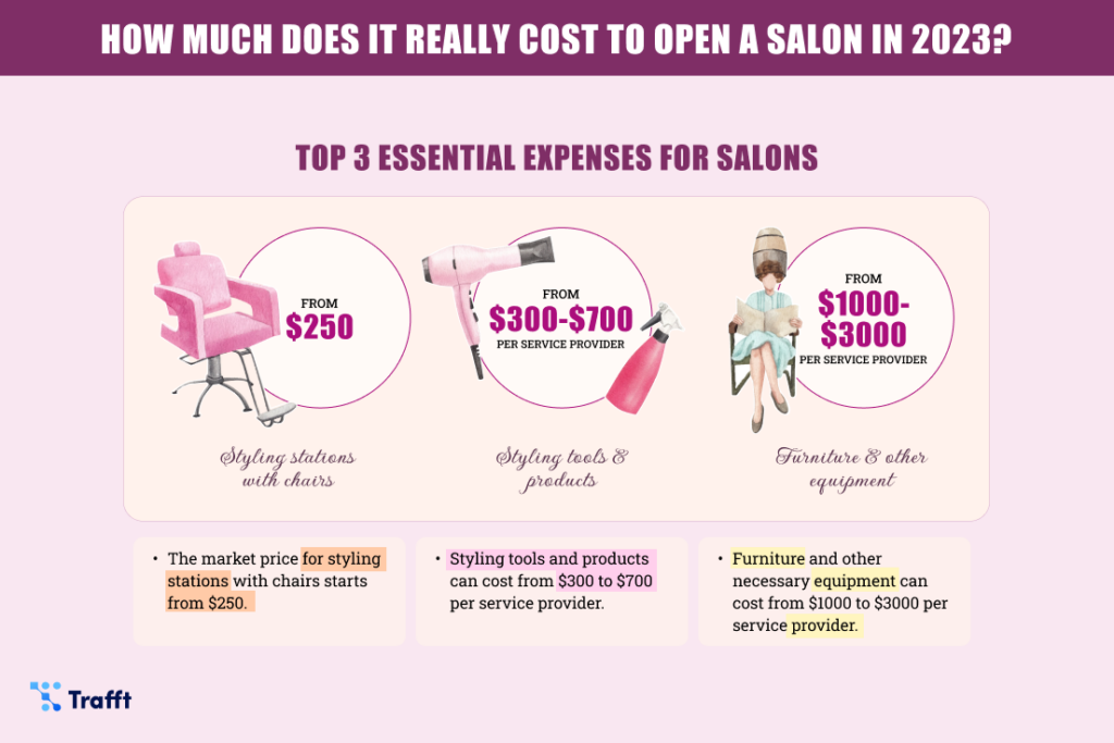 top 3 essential expenses for salons infographic