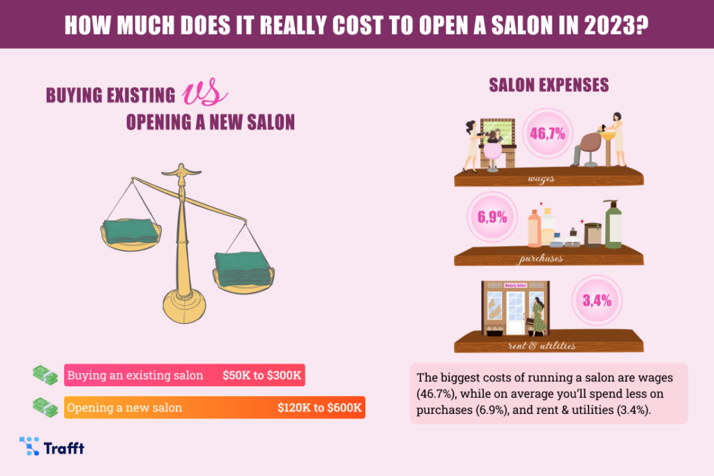 how much does it cost to open a salon infographic 