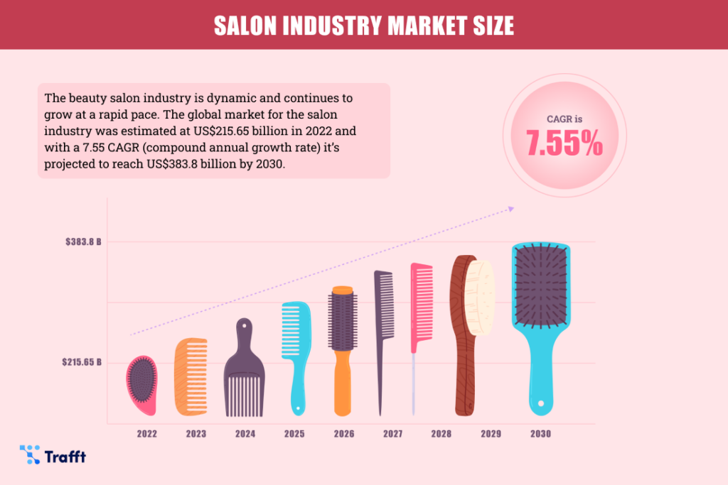 salon industry statistics market size