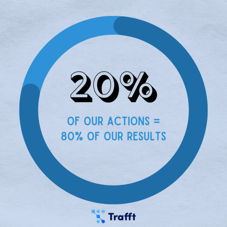 Time management statistics illustration