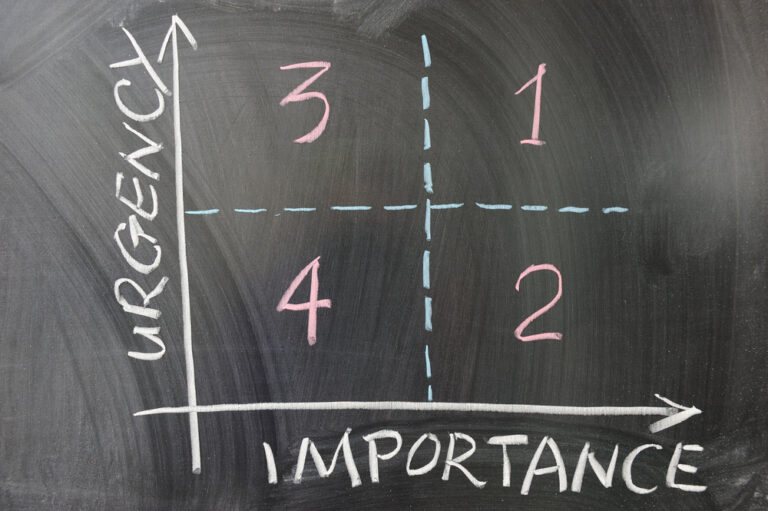 time management matrix