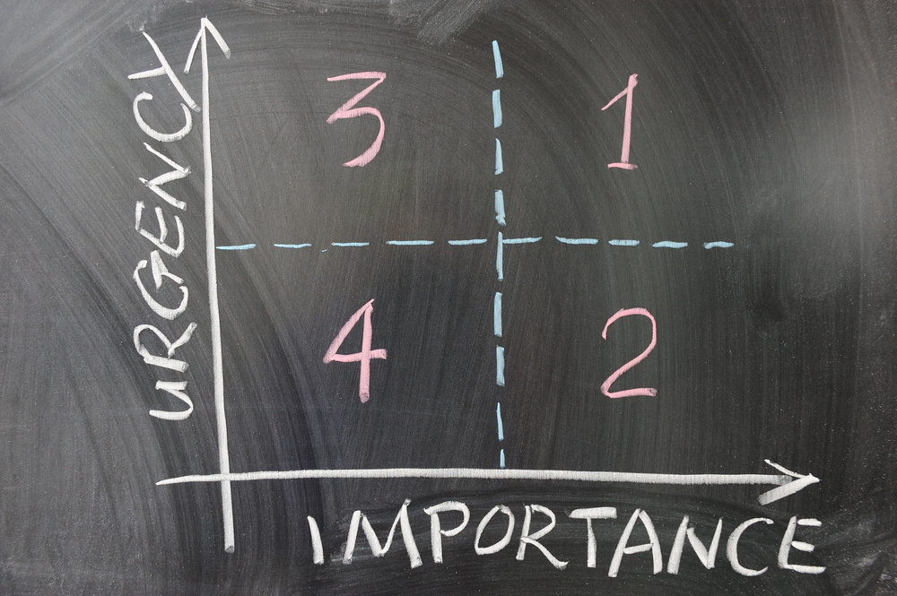 Guide to Time Management Matrix with Examples