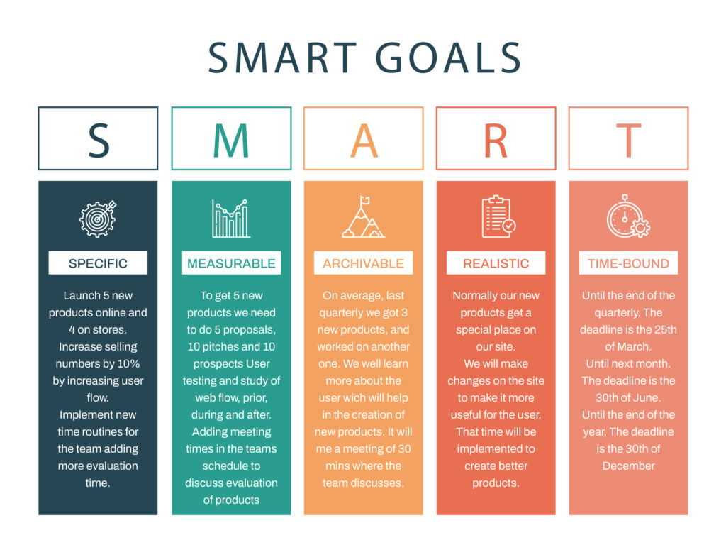 Example of setting up SMART goals for gym marketing