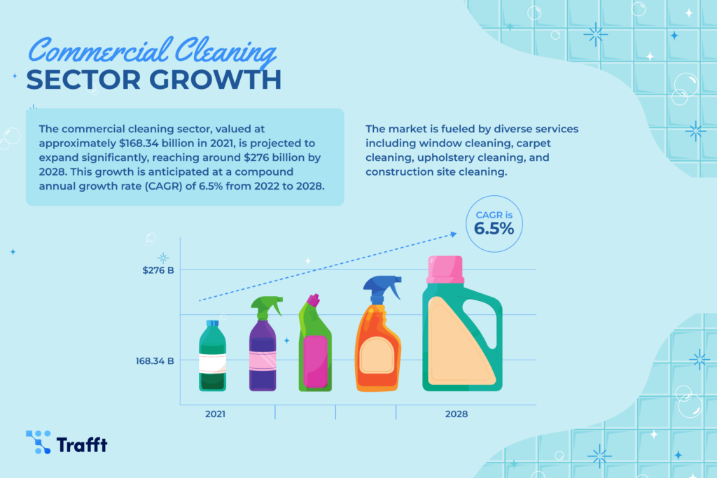 grow your cleaning business with trafft