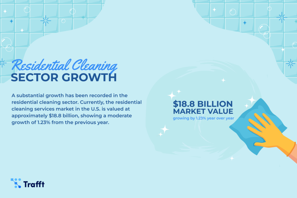 reidential cleaning sector growth