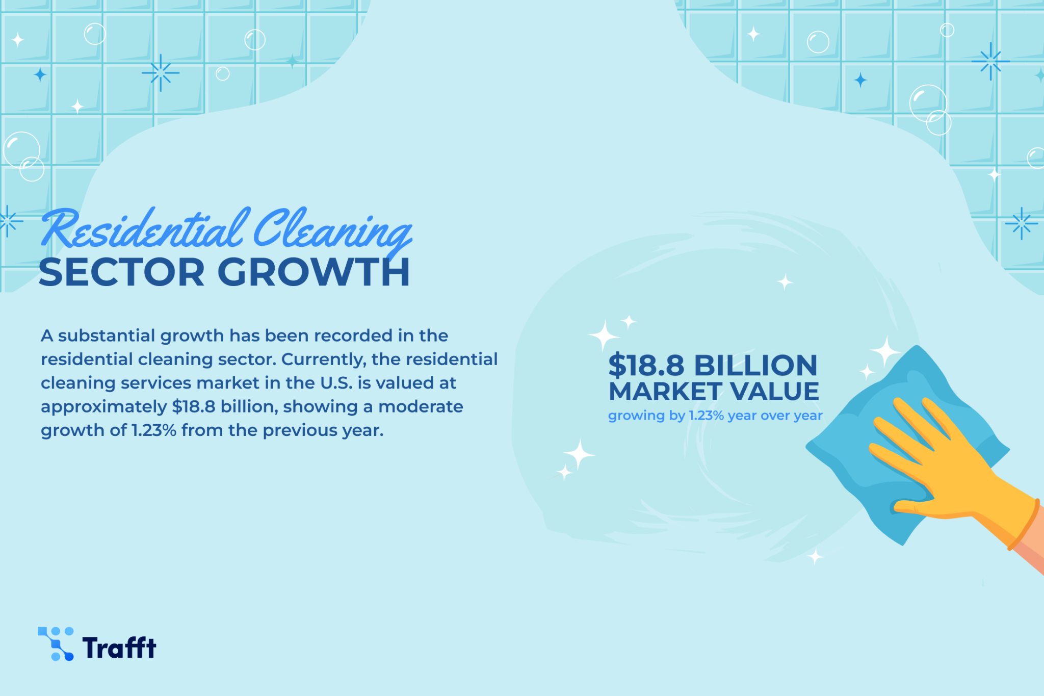 View of Cleaning Industry Statistics in 2024 - Trafft