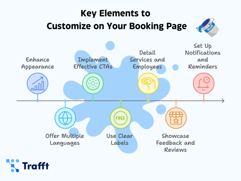 Key elements to customize on your booking page