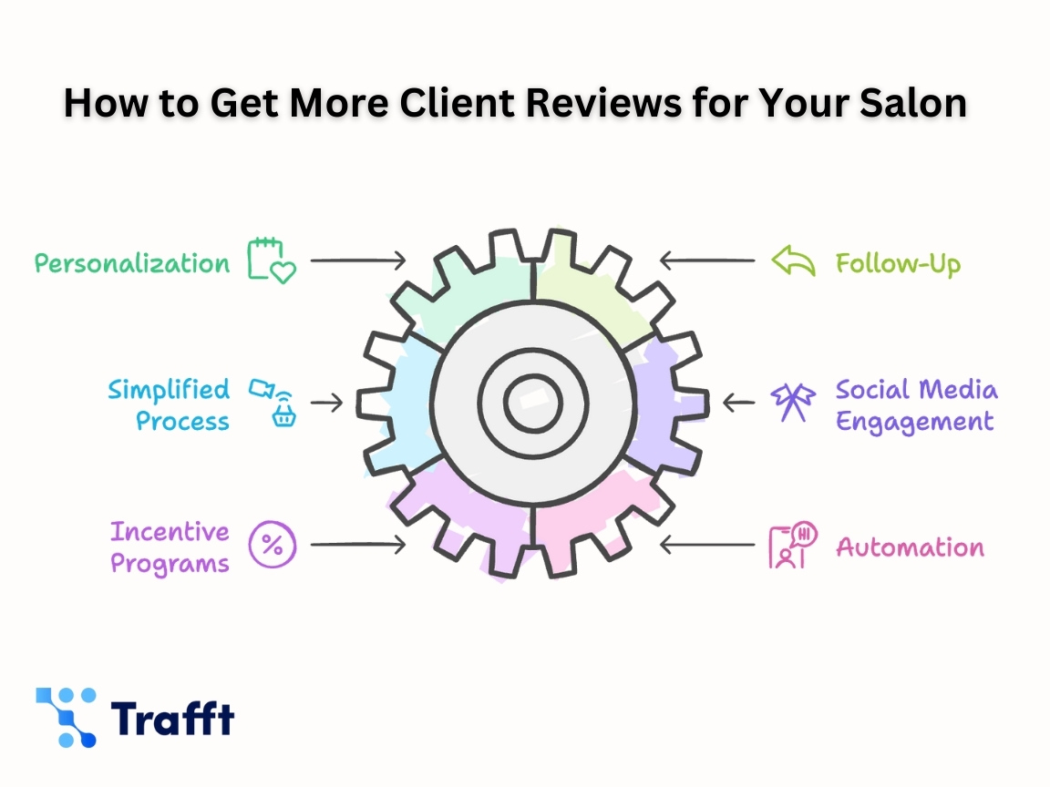 strategies on how to get more client reviews for your salon