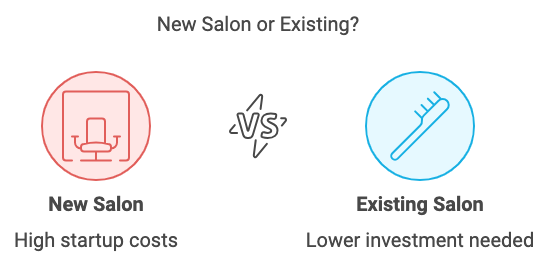 how much to open a salon depends on whether its a new or existing salon