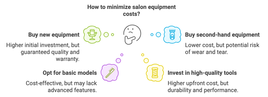 how to minimize the cost to open a salon