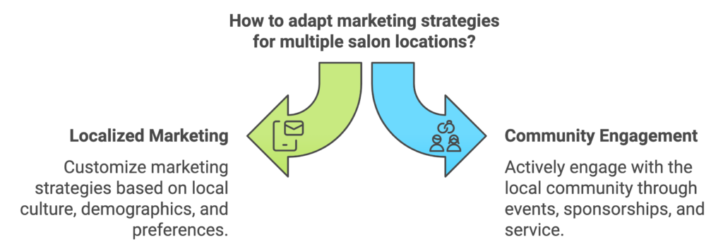 marketing strategies for multiple salon locations