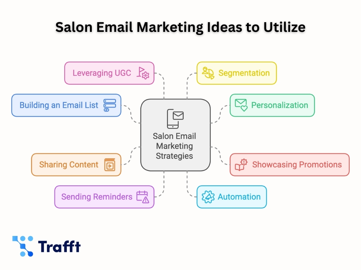 Strategies for creating a perfect email marketing plan for your salon