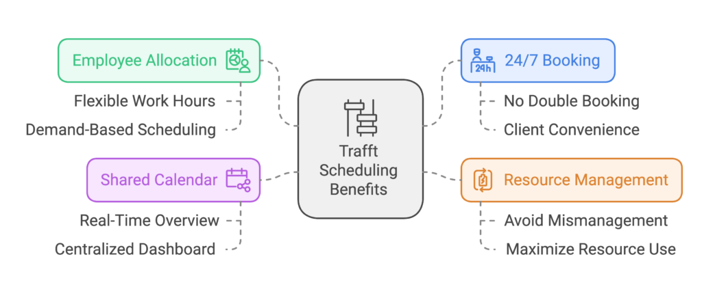 manage multiple locations scheduling for your salon with trafft