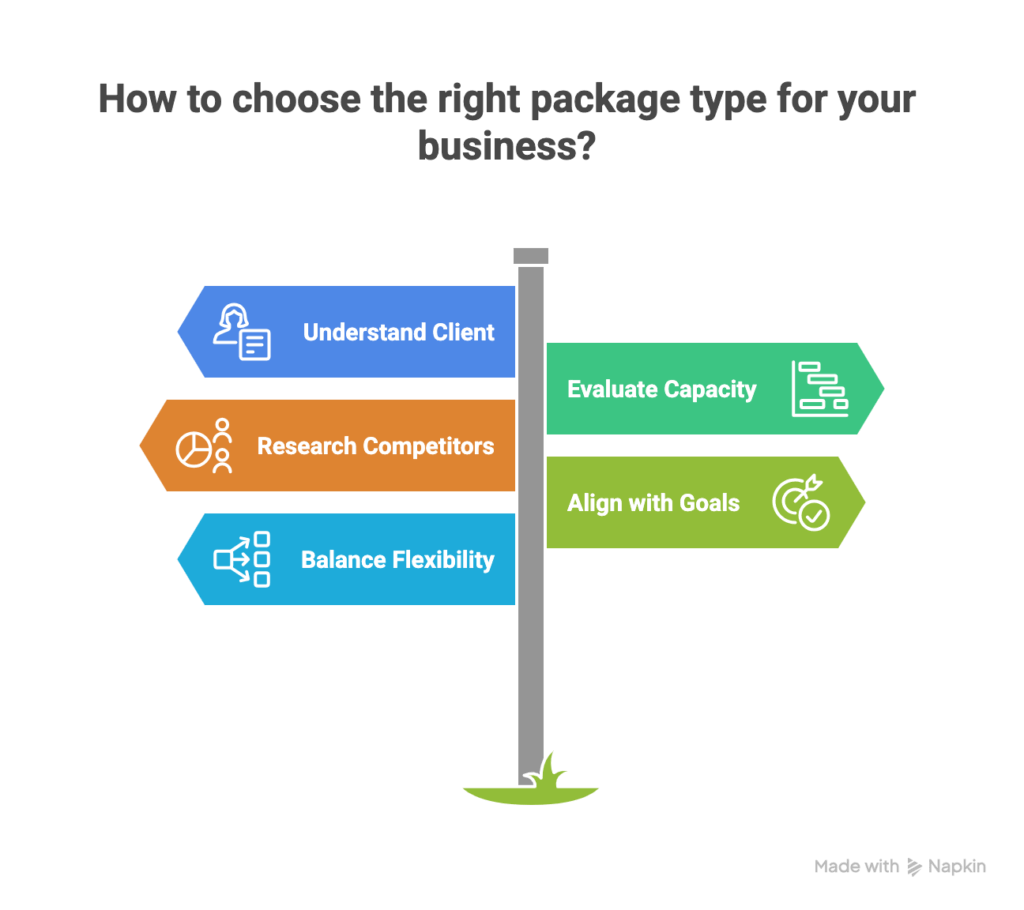 choosing service packages 