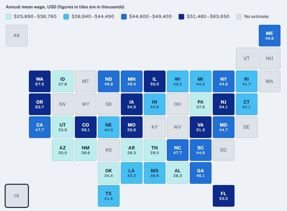 Average annual wage of barbers, by state, May 2025