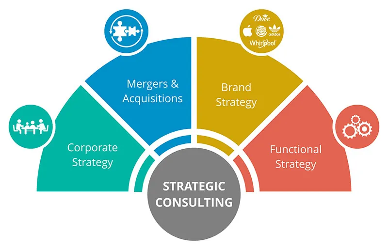 what is Strategy Consulting illustration