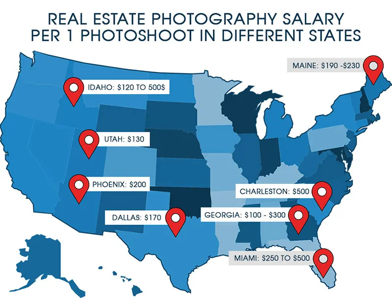 What the Data Says About Real Estate Photography Pricing